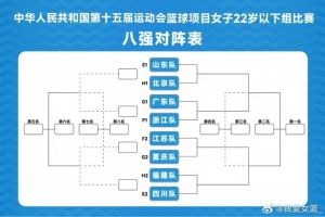 U22全运女篮1/4决赛对阵：山东vs北京 江苏vs重庆 四川vs福建
